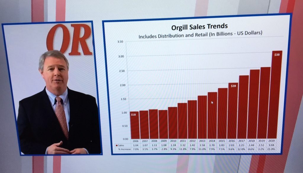 Orgill sales Platform Enhancements Highlight Successful Spring Online Buying Event for Orgill
