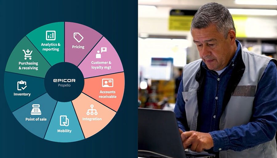 Epicor to Showcase New Propello Integrations at 2025 Insights Conference 1 Epicor Propello