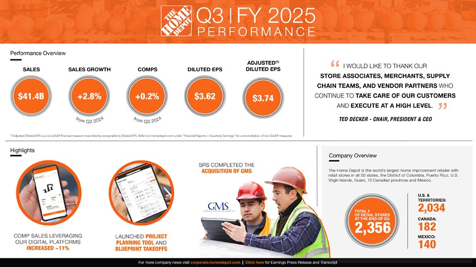 Home Depot, Lowe’s and Tractor Supply Post Modest Q3 Gains as Market Stays Soft 2 Home Depot Q3 infographic Home Depot, Lowe’s and Tractor Supply Post Modest Q3 Gains as Market Stays Soft
