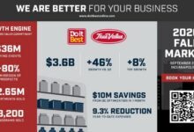 DiB financial infographic 5 26 Do it Best Group Reports $3.6 Billion Q3, Expands Retail Pulse Rollout