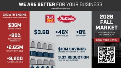 DiB financial infographic 5 26 Do it Best Group Reports $3.6 Billion Q3, Expands Retail Pulse Rollout