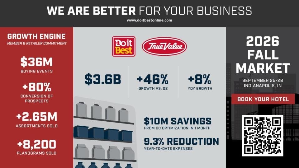 DiB financial infographic 5 26 Do it Best Group Reports $3.6 Billion Q3, Expands Retail Pulse Rollout